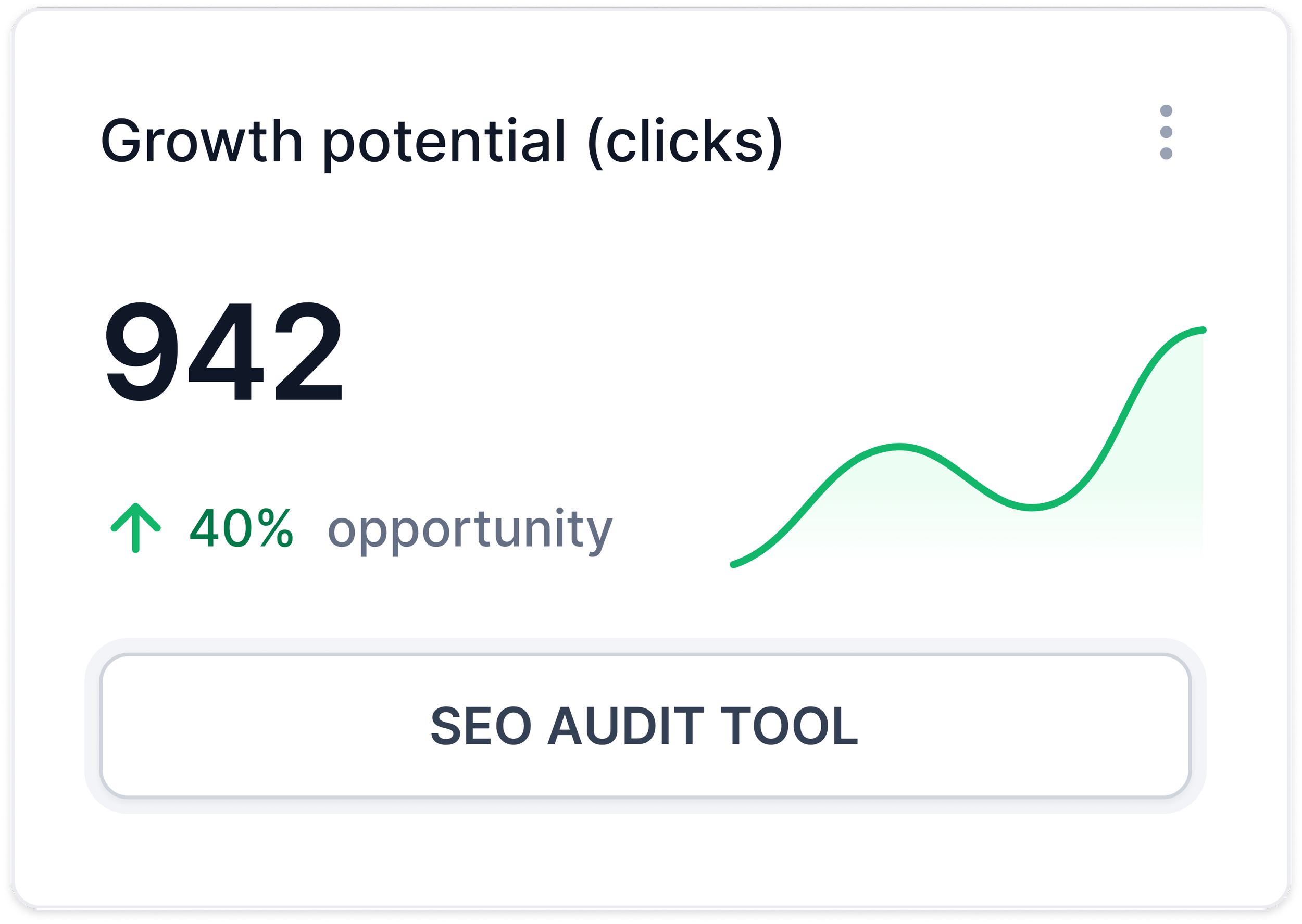 Conducting an SEO content audit