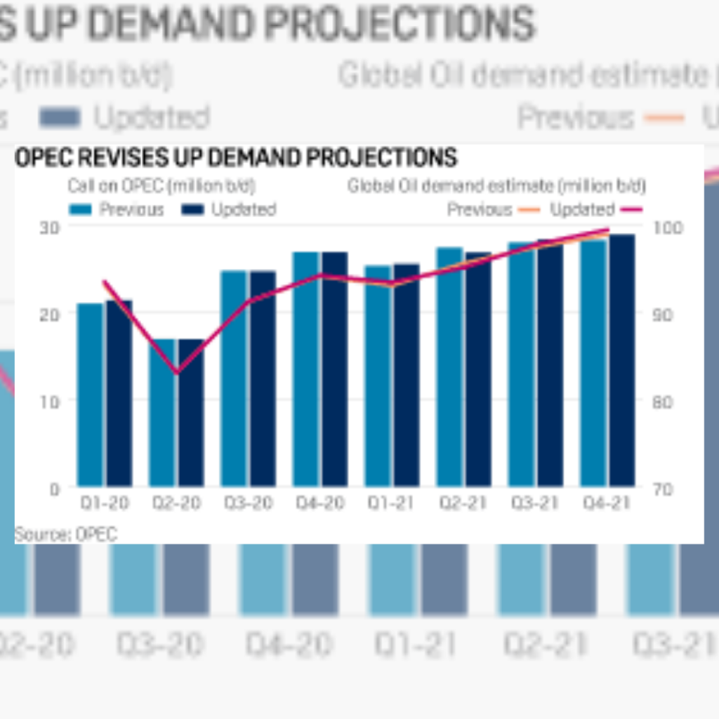 OPEC- Demand Projections