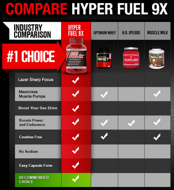 hyper fuel 9x comparison