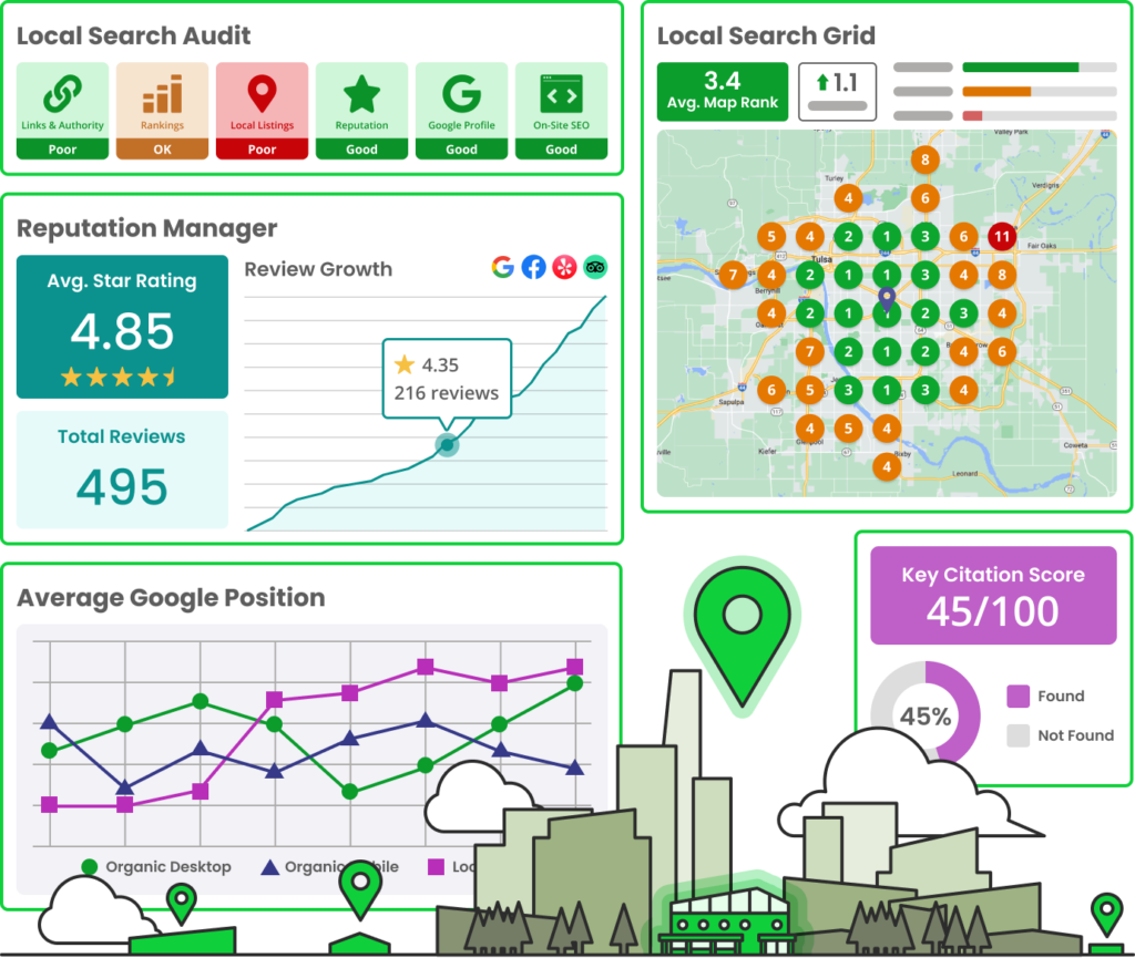 on-page and technical SEO