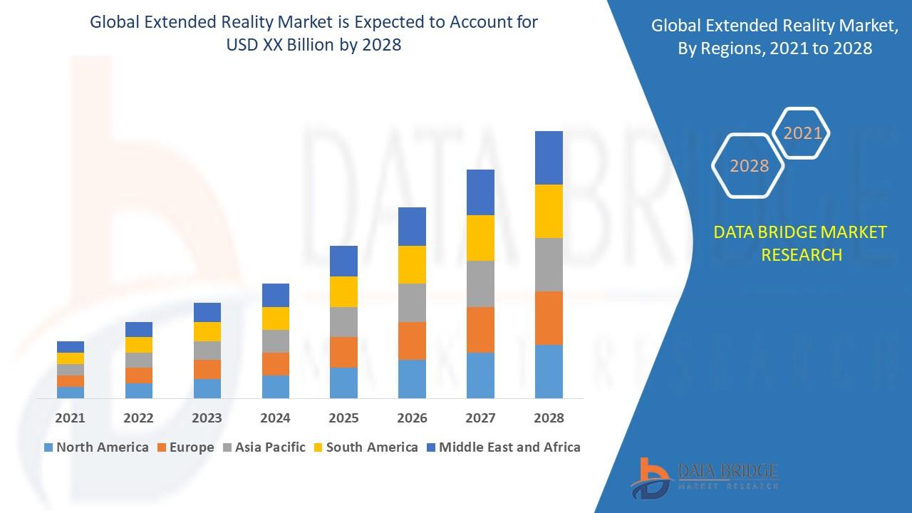 Extended Reality Market