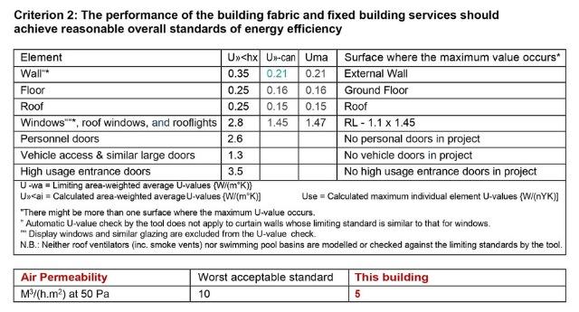 airleakegerateshowninsapassessment.jpg