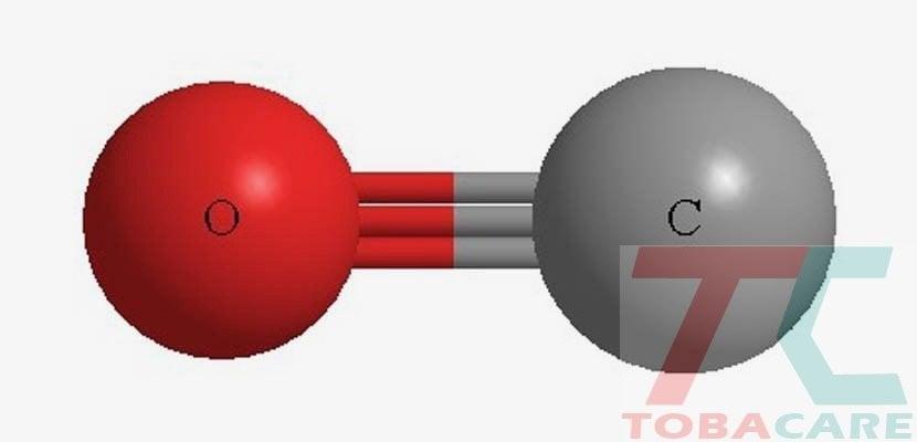 Khí CO trong thuốc lá