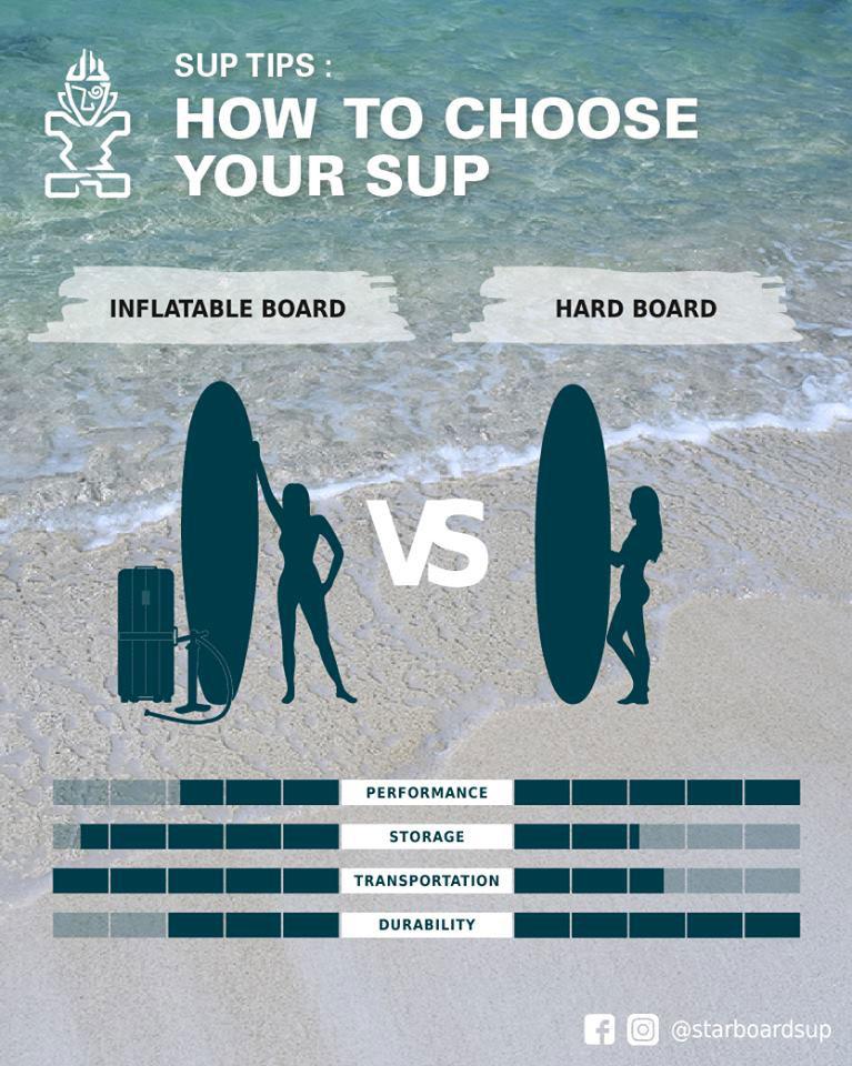 Sup Board Gear