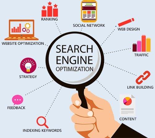 RankAuthority SEO solutions
