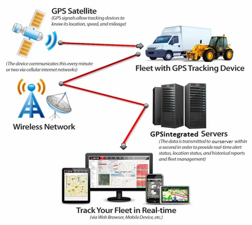 construction fleet performance reporting