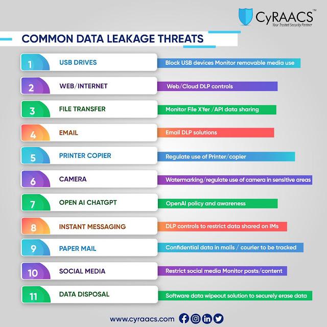 Common Data Leakage Threats and How to Combat Them