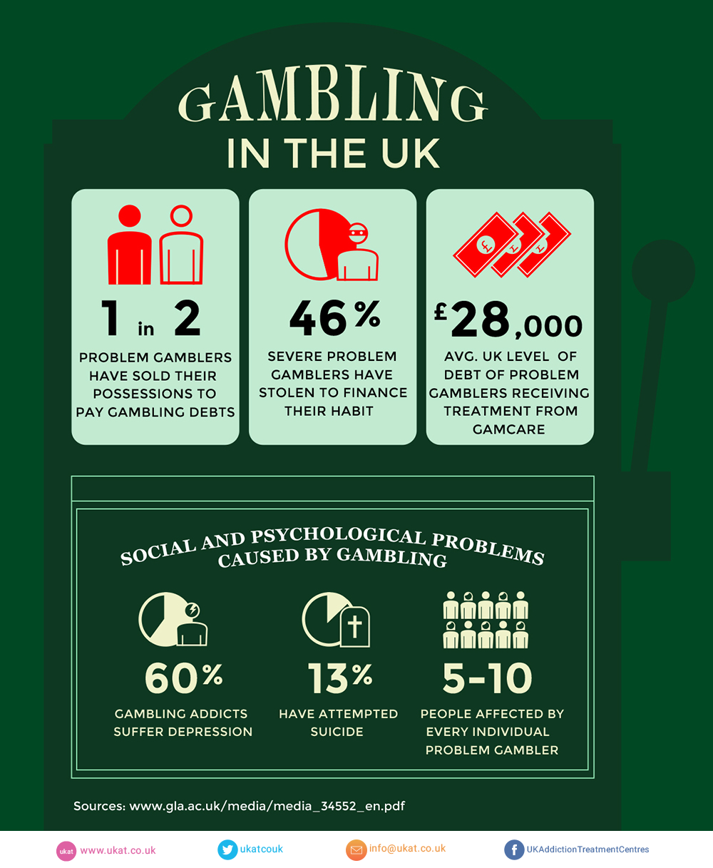 gambling addiction stories