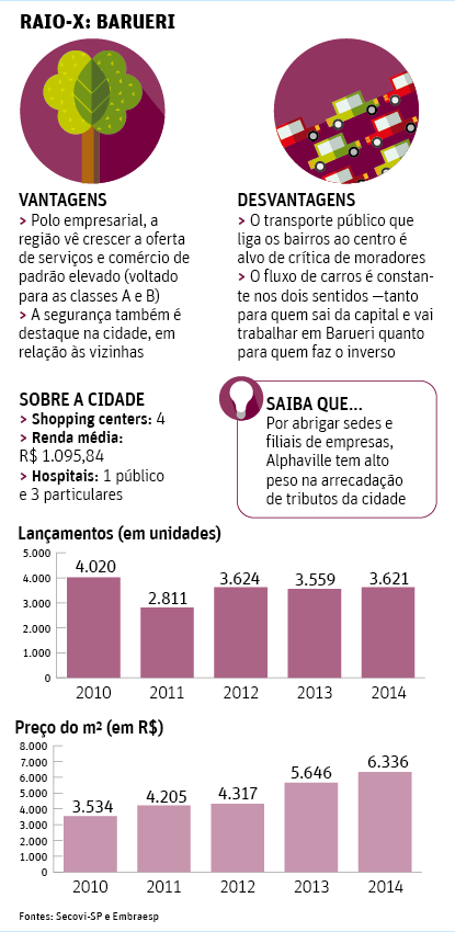 classificados folha regiao