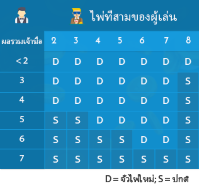 บาคาร่า คือ