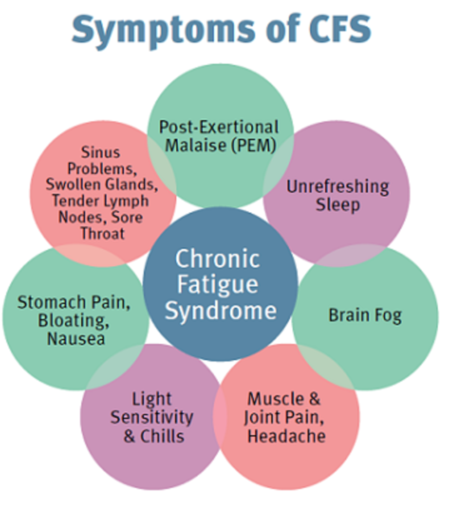 chronic fatigue Syndrome