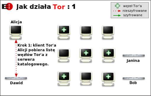 tor info1 Zachowaj anonimowość w Internecie, zainstaluj Tor i Privoxy