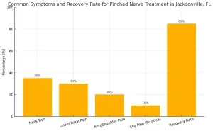2026 Guide to Effective Pinched Nerve Relief in Jacksonville, FL