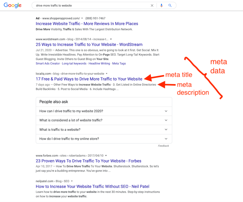 how SEO marketing works