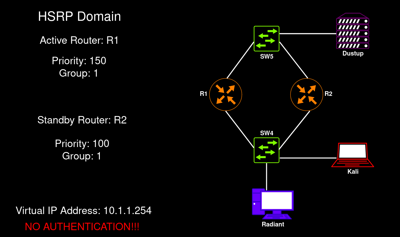 hsrp-topology.png