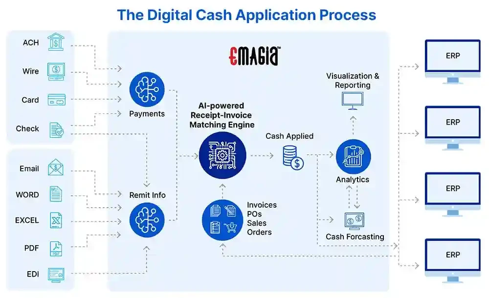Cash Management Application