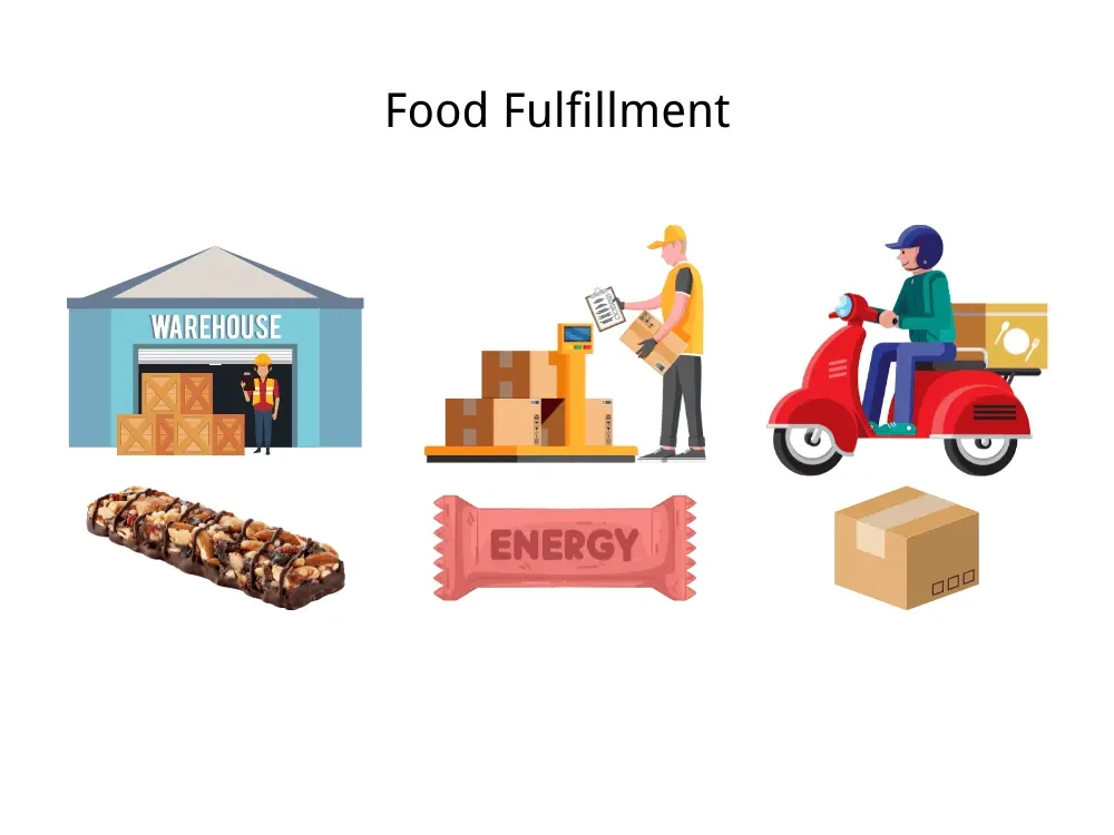 What_Are_Food_Fulfillment_Services