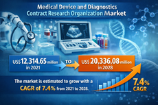 medicaldeviceanddiagnosticscontract.png