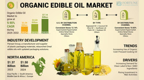 organicedibleoilmarket.jpg
