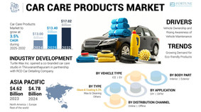 carcareproductsmarket.jpg