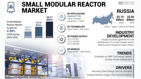 smallmodularreactormarket.jpg