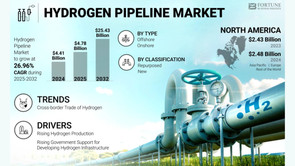hydrogenpipelinemarket.jpg