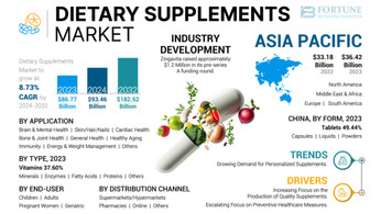 dietarysupplementsmarket.jpg