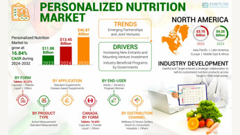 personalizednutritionmarket.jpg