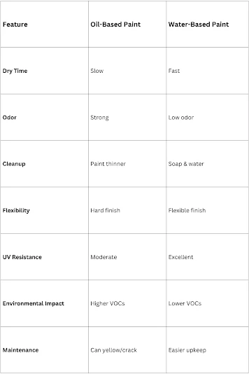 Oil-Based%20Paint%20vs.%20Water-Based%20Paint%20(1).png
