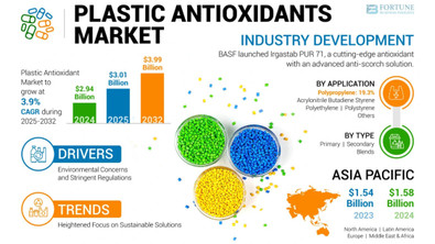 plasticantioxidantsmarket.jpg