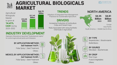 agriculturalbiologicalsmarket.jpg