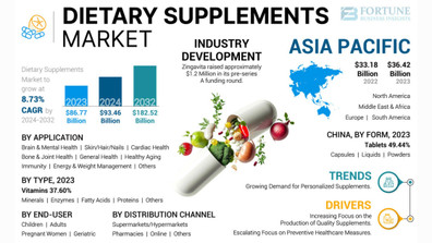 dietarysupplementsmarket.jpg