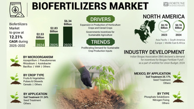 biofertilizersmarket.jpg