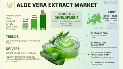 aloeveraextractmarketrevenue.jpg