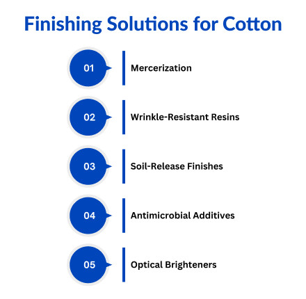 finishing solutions