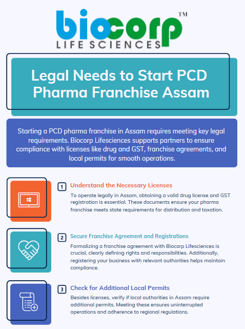 Top 10 PCD Pharma Franchise Companies in Assam
