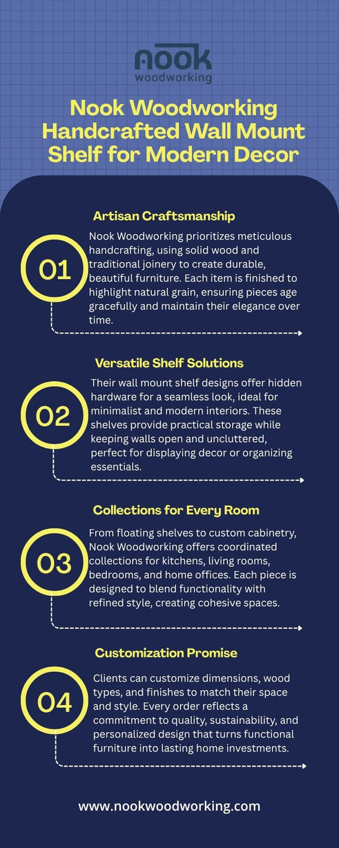 nookwoodworkinghandcraftedwallmountshelfformoderndecor.jpg