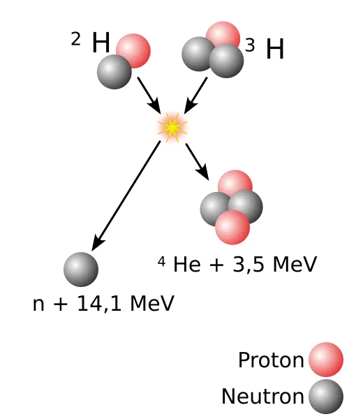 Schema d'explication des batteries en lithium