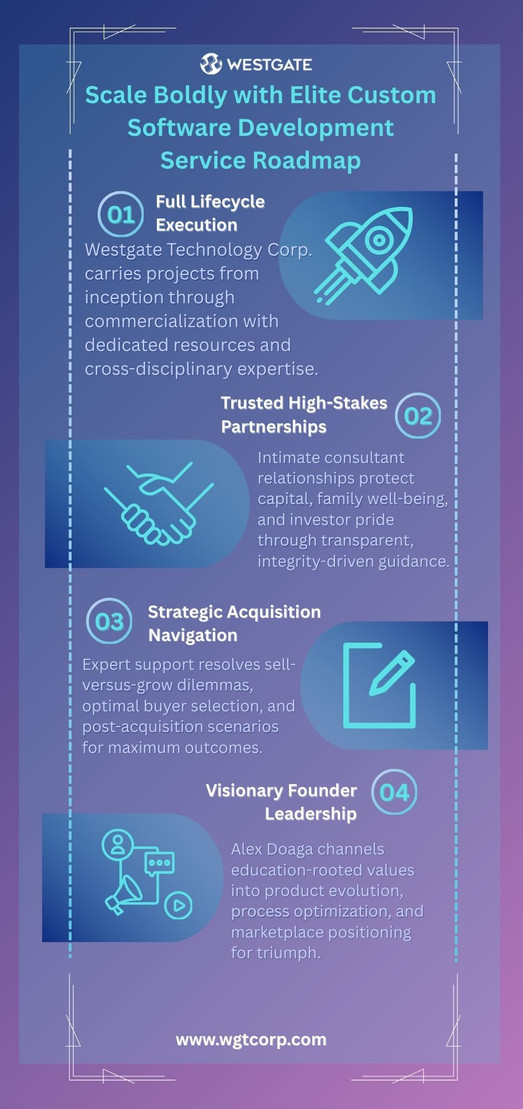 scaleboldlywithelitecustomsoftwaredevelopmentserviceroadmap.jpg