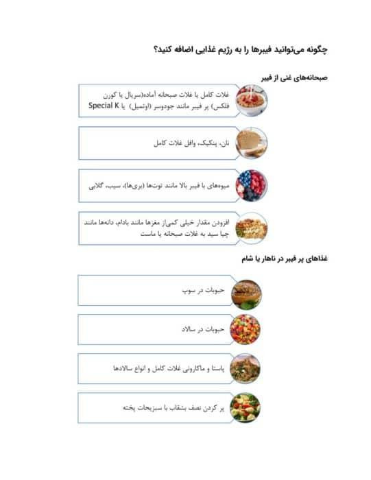 جدول فیبر در چه غذاهایی برای بعد از عمل بواسیر وجود دارد؟