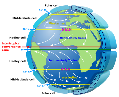 400pxearth_global_circulation__ensvg1.png