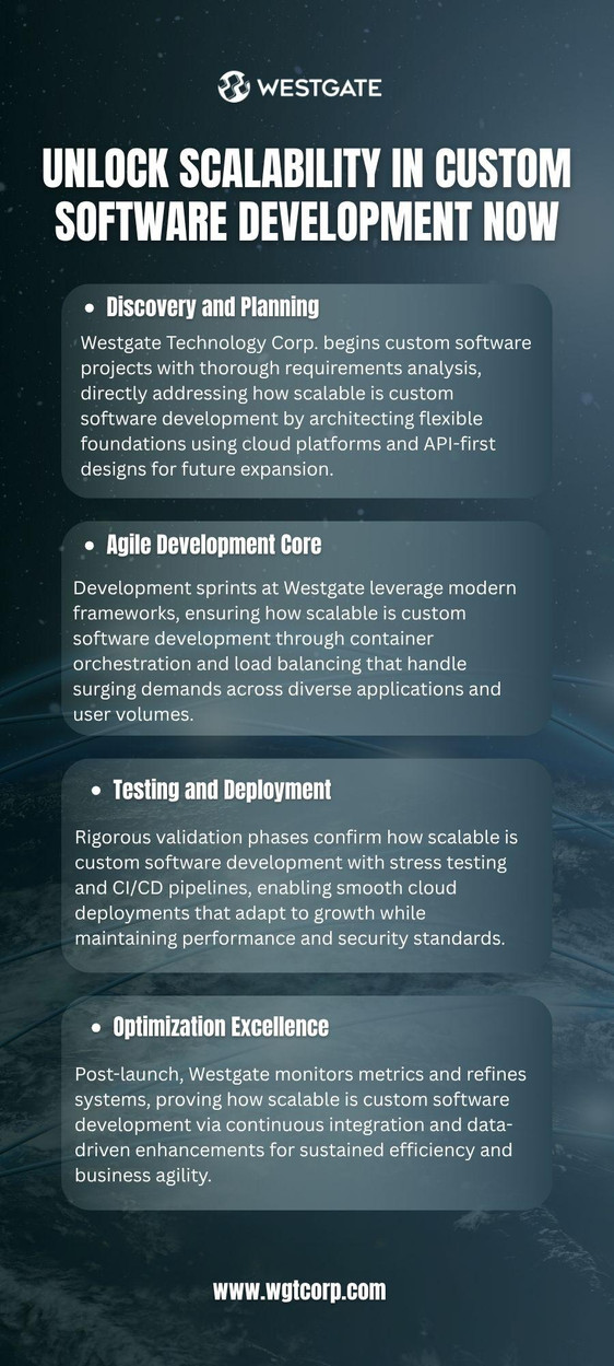 unlockscalabilityincustomsoftwaredevelopmentnow.jpg