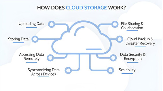 usecloudstorage.jpg