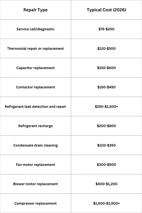 hvaccosttable.jpg
