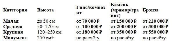 мраморные статуи