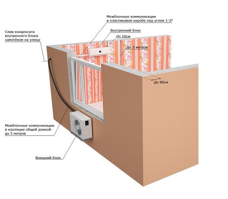 каскад-климат