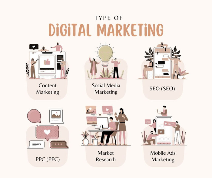 Types of Digital Marketing