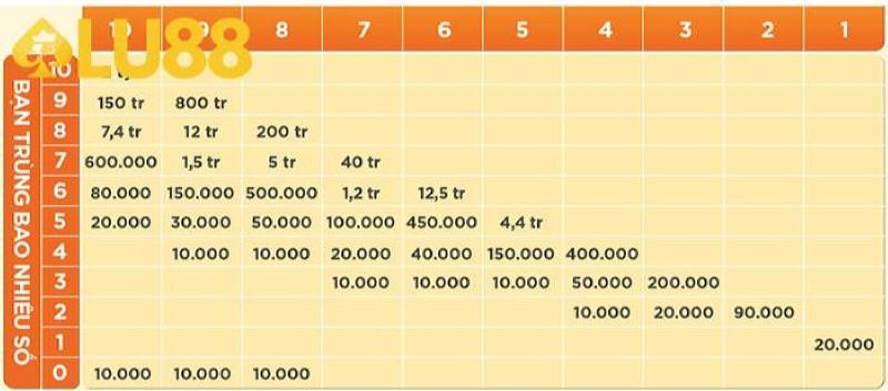Chơi xổ số nhanh bạn có cơ hội trúng jackpot 2 tỷ đồng