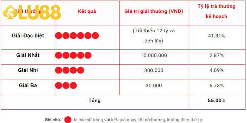 Luật chơi của hình thức xổ số này rất dễ hiểu