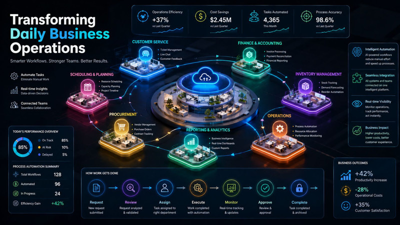 how-is-ai-integration-reshaping-digital-business-processes
